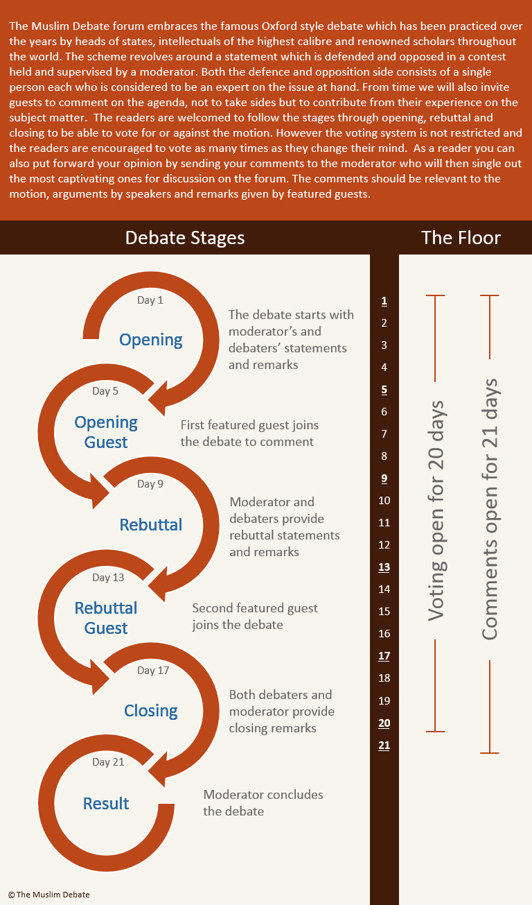 How Debates Work The Muslim Debate